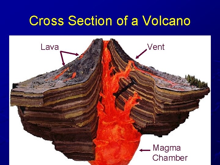 Cross Section of a Volcano Lava Vent Magma Chamber 