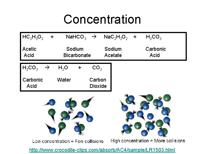 Concentration HC 2 H 3 O 2 + Acetic Acid H 2 CO 3