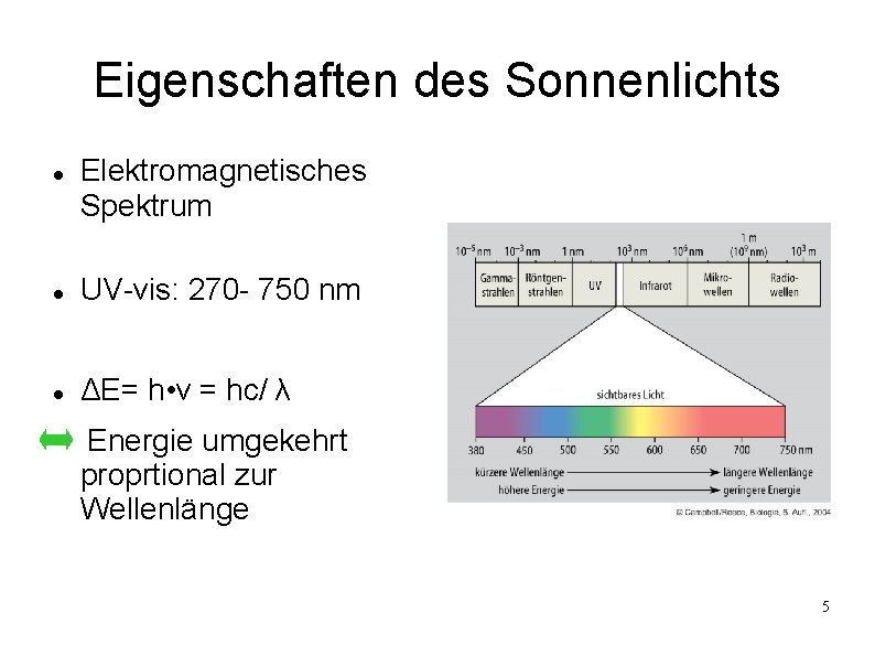 Eigenschaften des Sonnenlichts Elektromagnetisches Spektrum UV-vis: 270 - 750 nm ΔE= h • ν