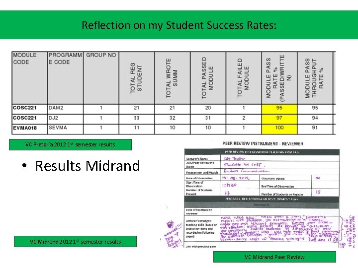 Reflection on my Student Success Rates: VC Pretoria 2012 1 st semester results •