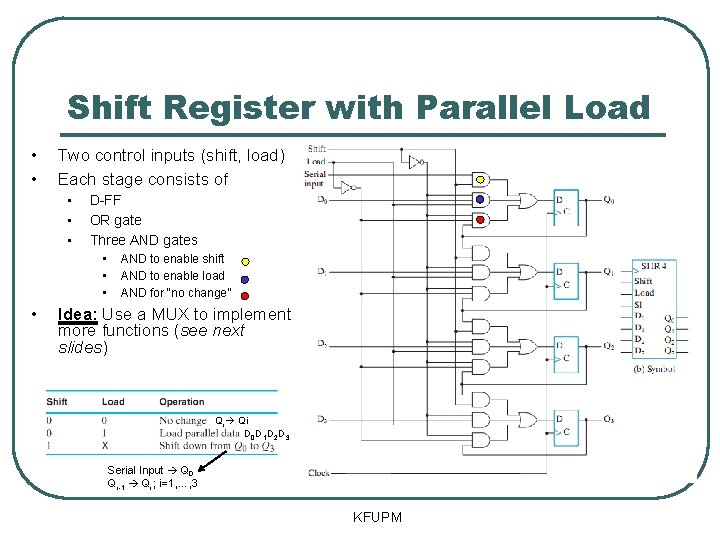 Shift Register with Parallel Load • • Two control inputs (shift, load) Each stage