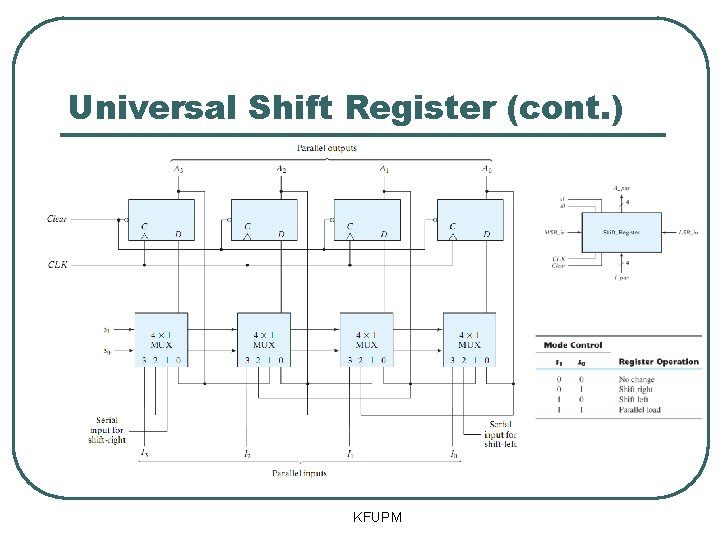 Universal Shift Register (cont. ) KFUPM 