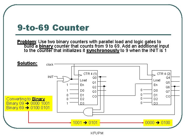 9 -to-69 Counter Problem: Use two binary counters with parallel load and logic gates