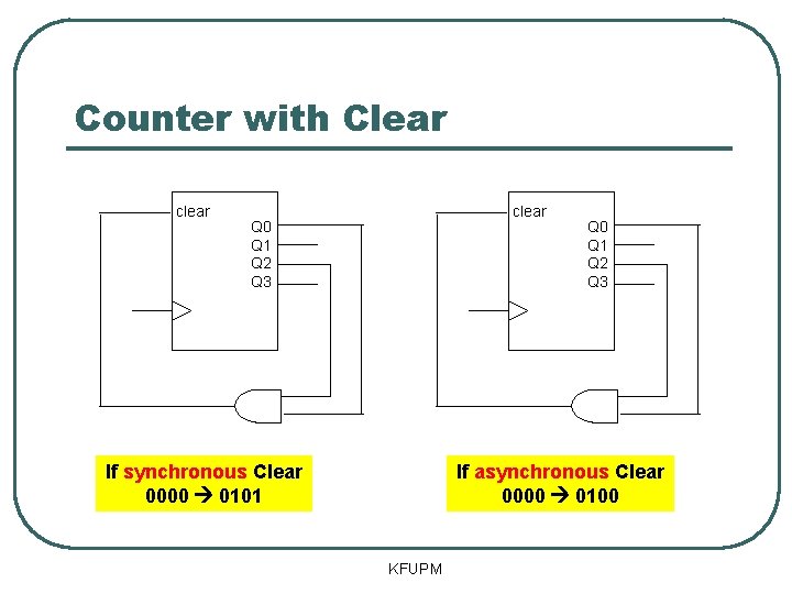 Counter with Clear clear Q 0 Q 1 Q 2 Q 3 If synchronous
