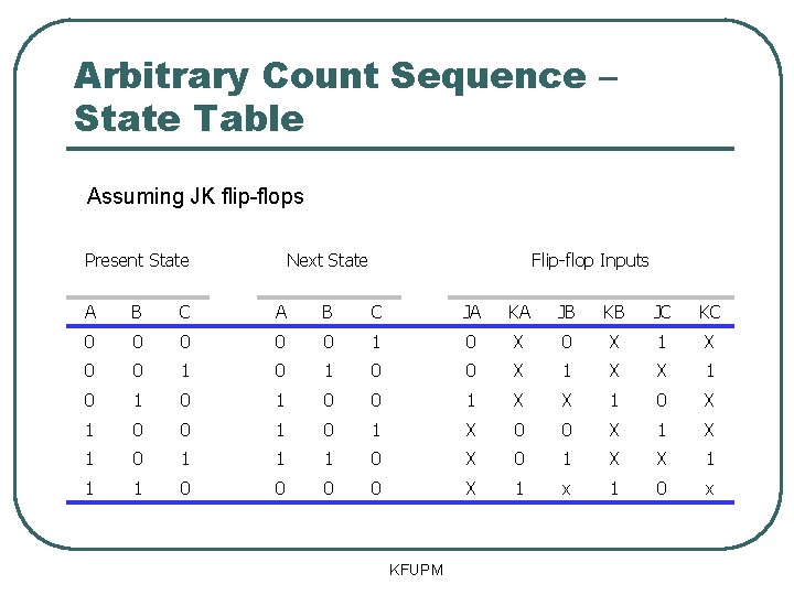 Arbitrary Count Sequence – State Table Assuming JK flip-flops Present State Next State Flip-flop