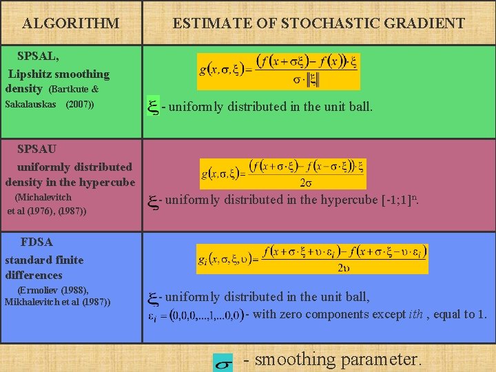 ALGORITHM ESTIMATE OF STOCHASTIC GRADIENT SPSAL, Lipshitz smoothing density (Bartkute & Sakalauskas (2007)) -