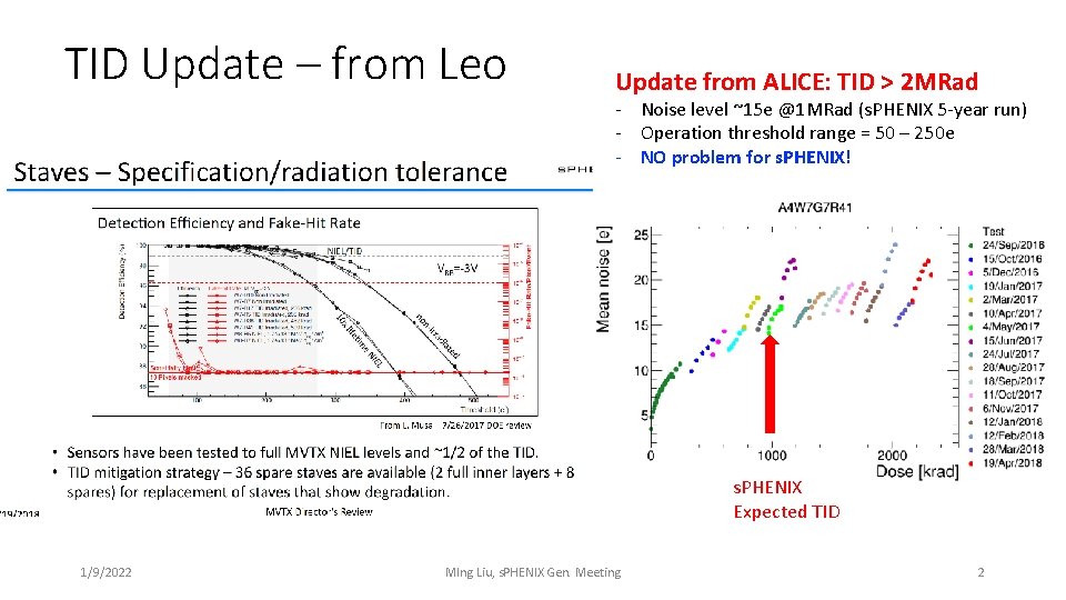 TID Update – from Leo Update from ALICE: TID > 2 MRad - Noise