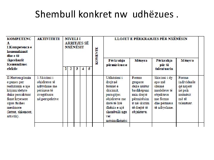 Shembull konkret nw udhëzues. Shembull konkret nw udhëzues.