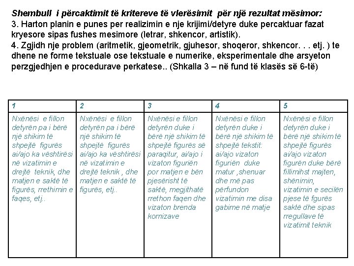 Shembull i përcaktimit të kritereve të vlerësimit për një rezultat mësimor: 3. Harton planin Shembull i përcaktimit të kritereve të vlerësimit për një rezultat mësimor: 3. Harton planin