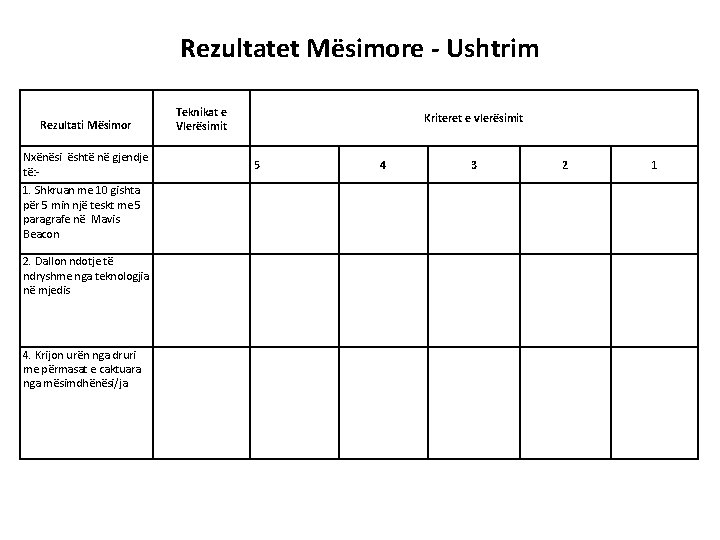 Rezultatet Mësimore - Ushtrim Rezultati Mësimor Nxënësi është në gjendje të: 1. Shkruan me Rezultatet Mësimore - Ushtrim Rezultati Mësimor Nxënësi është në gjendje të: 1. Shkruan me