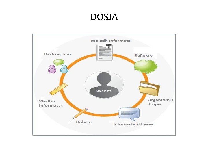 DOSJA DOSJA