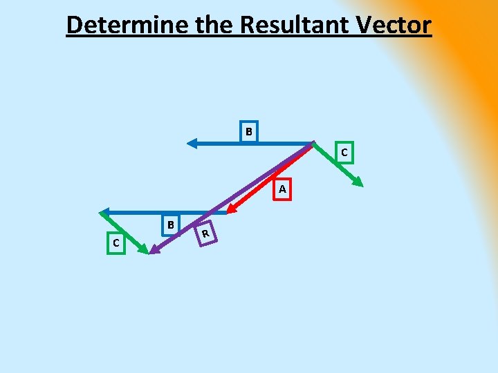 Determine the Resultant Vector B C A B C R 