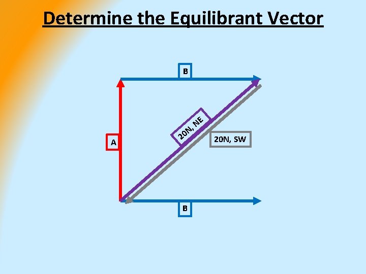 Determine the Equilibrant Vector B A N E N , 20 B 20 N,