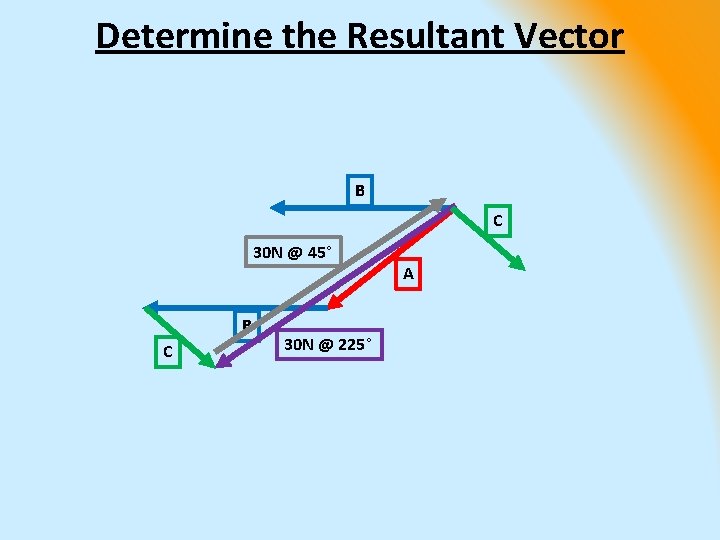 Determine the Resultant Vector B C 30 N @ 45° B C 30 N