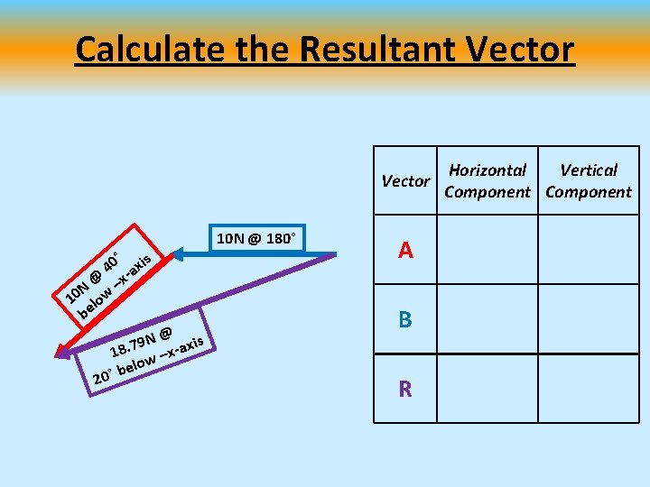 Calculate the Resultant Vector ° s 40 -axi @ –x N 10 low be