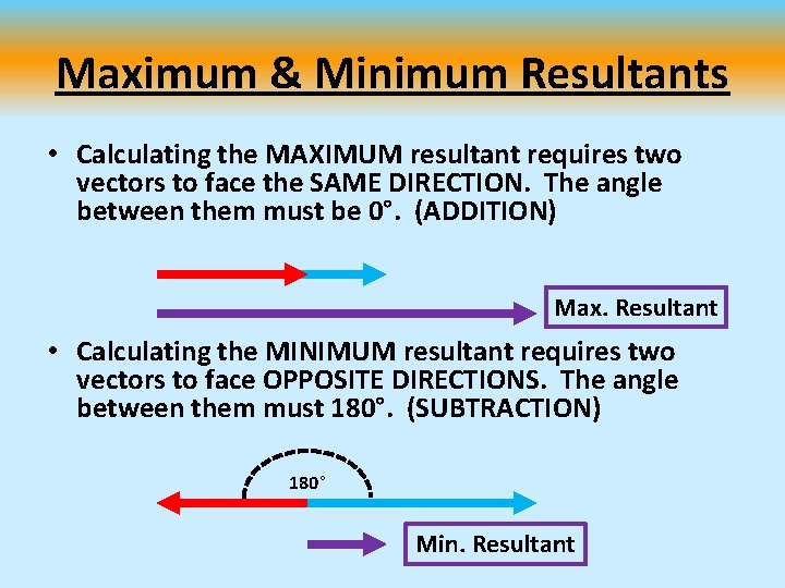 Maximum & Minimum Resultants • Calculating the MAXIMUM resultant requires two vectors to face