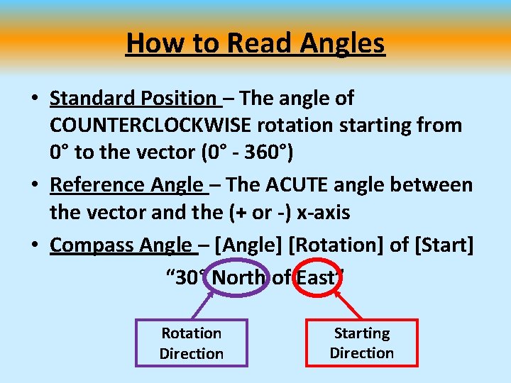 How to Read Angles • Standard Position – The angle of COUNTERCLOCKWISE rotation starting