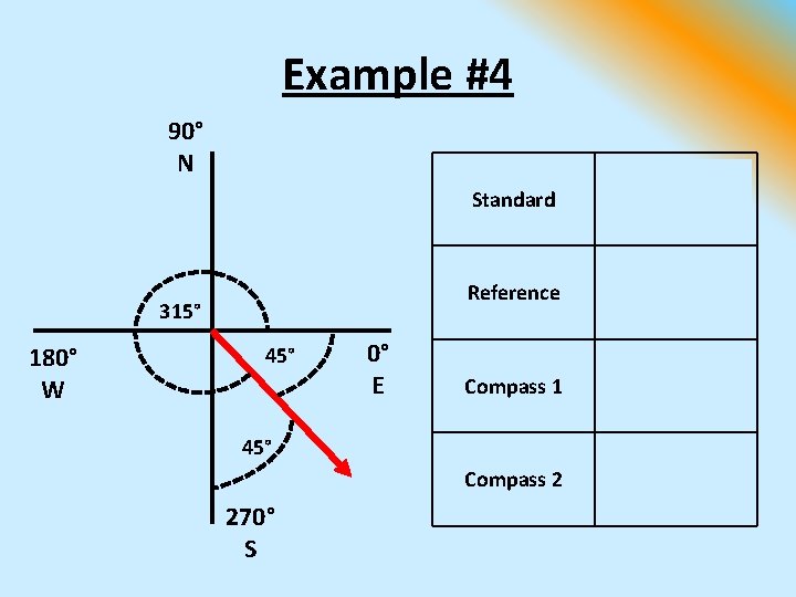 Example #4 90° N 315° 180° W 45° 0° E Standard 315° Reference 45°