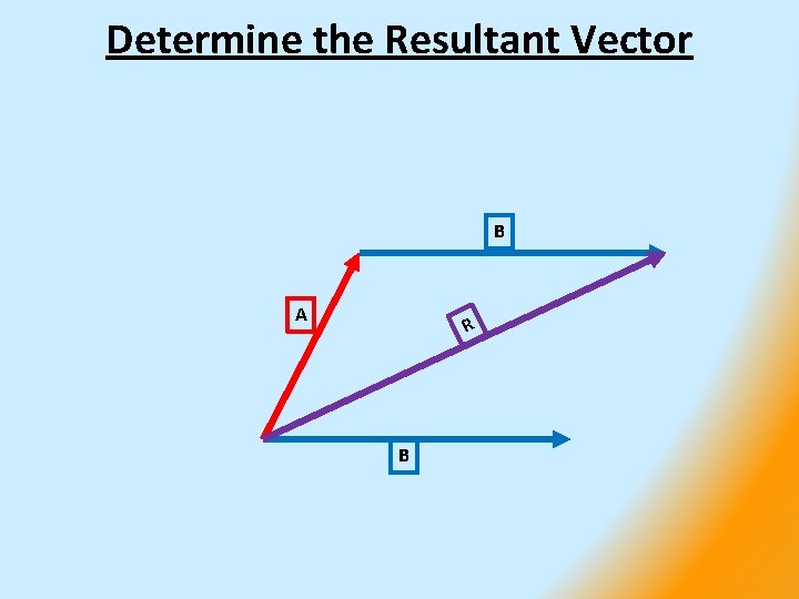 Determine the Resultant Vector B A R B 