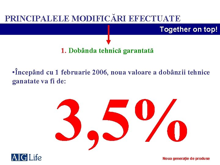 PRINCIPALELE MODIFICĂRI EFECTUATE Together on top! 1. Dobânda tehnică garantată • Începând cu 1