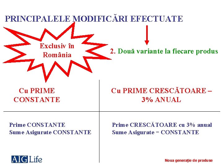 PRINCIPALELE MODIFICĂRI EFECTUATE Exclusiv în România Cu PRIME CONSTANTE Prime CONSTANTE Sume Asigurate CONSTANTE