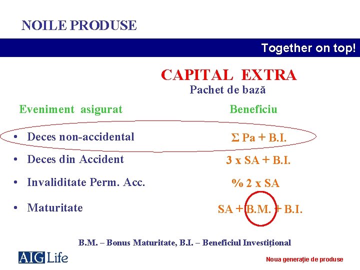 NOILE PRODUSE Together on top! CAPITAL EXTRA Pachet de bază Eveniment asigurat • Deces