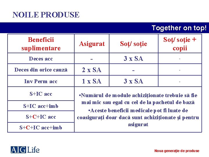 NOILE PRODUSE Together on top! Beneficii suplimentare Asigurat Soţ/ soţie + copii Deces acc