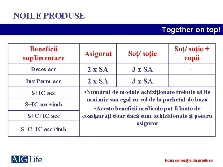 NOILE PRODUSE Together on top! Beneficii suplimentare Asigurat Soţ/ soţie + copii Deces acc