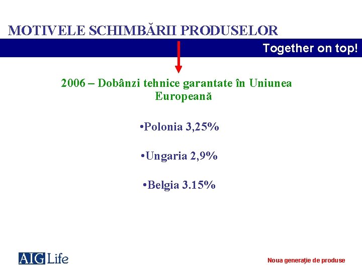 MOTIVELE SCHIMBĂRII PRODUSELOR Together on top! 2006 – Dobânzi tehnice garantate în Uniunea Europeană