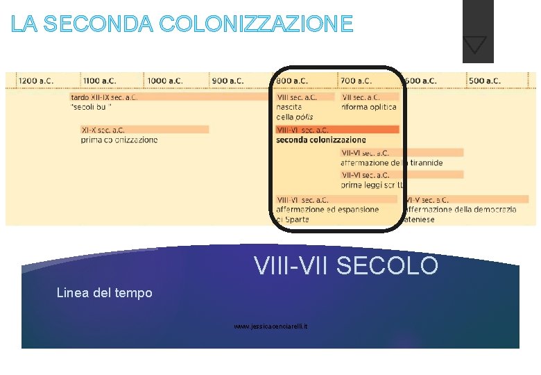 LA SECONDA COLONIZZAZIONE VIII-VII SECOLO Linea del tempo www. jessicacenciarelli. it 