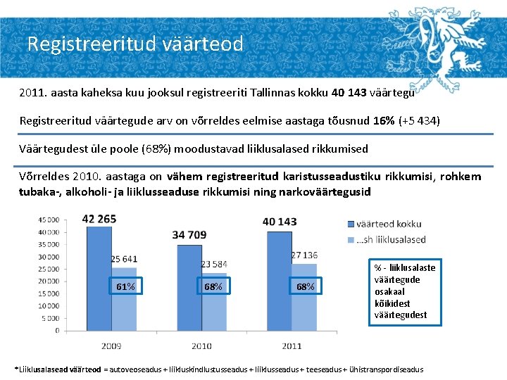 Registreeritud väärteod 2011. aasta kaheksa kuu jooksul registreeriti Tallinnas kokku 40 143 väärtegu Registreeritud