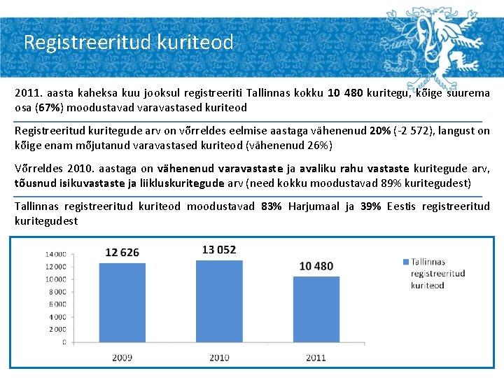 Registreeritud kuriteod 2011. aasta kaheksa kuu jooksul registreeriti Tallinnas kokku 10 480 kuritegu, kõige