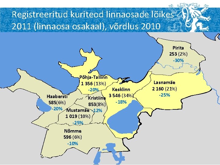 Registreeritud kuriteod linnaosade lõikes 2011 (linnaosa osakaal), võrdlus 2010 Pirita 253 (2%) -30% Põhja-Tallinn