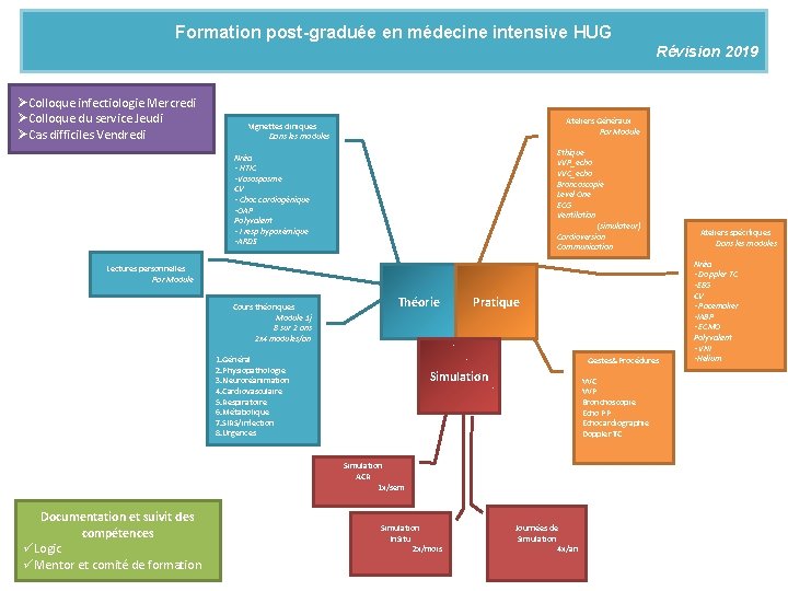 Formation postgradue en mdecine intensive HUG Rvision 2019