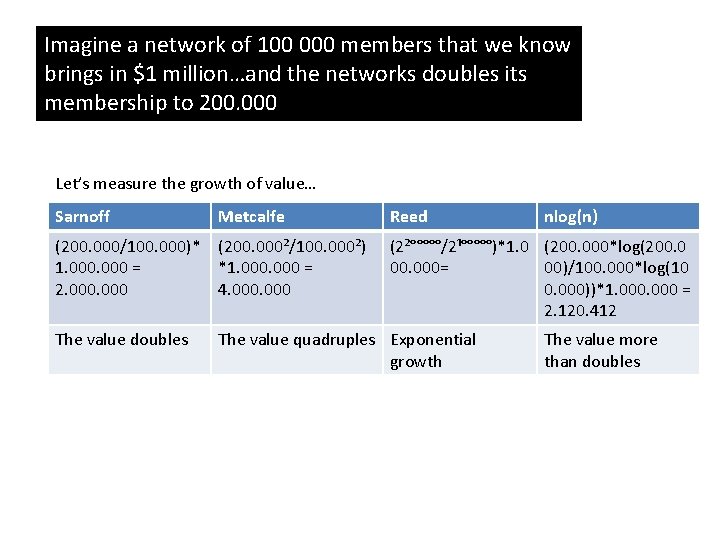Imagine a network of 100 000 members that we know brings in $1 million…and