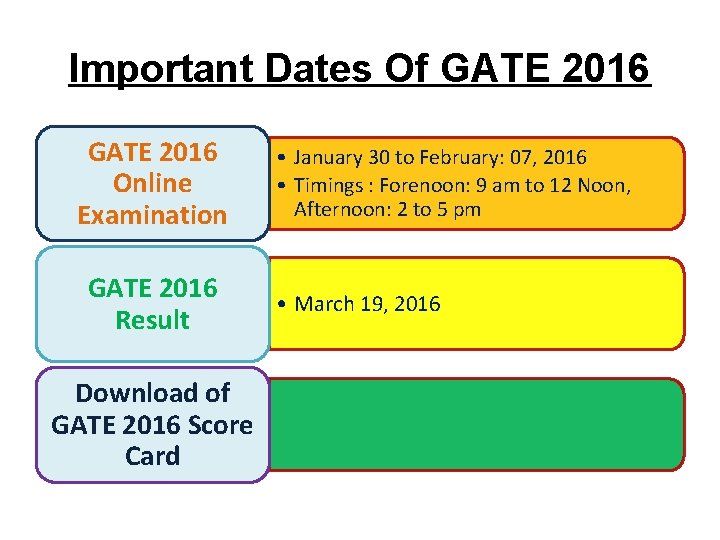 What Is Gate The Graduate Aptitude Test In