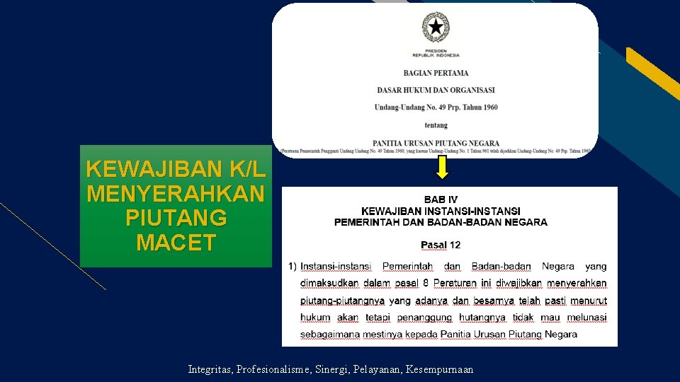 FR KEWAJIBAN K/L MENYERAHKAN PIUTANG MACET Integritas, Profesionalisme, Sinergi, Pelayanan, Kesempurnaan 