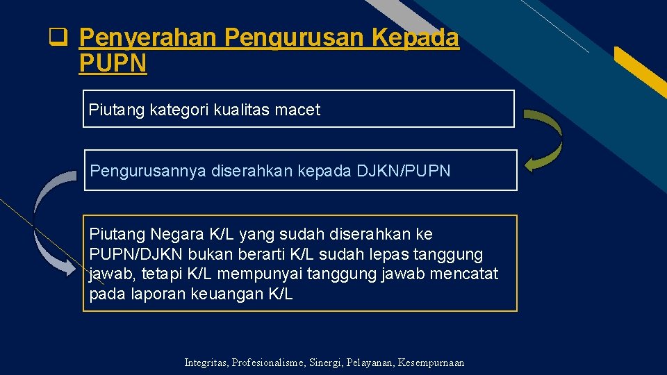 q Penyerahan Pengurusan Kepada PUPN Piutang kategori kualitas macet Pengurusannya diserahkan kepada DJKN/PUPN Piutang