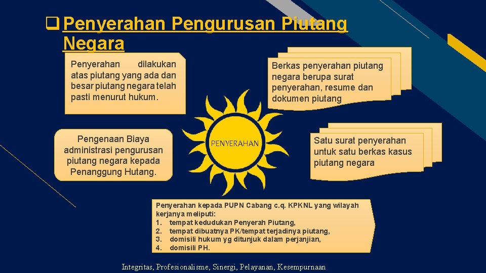 q Penyerahan Pengurusan Piutang Negara Penyerahan dilakukan atas piutang yang ada dan besar piutang