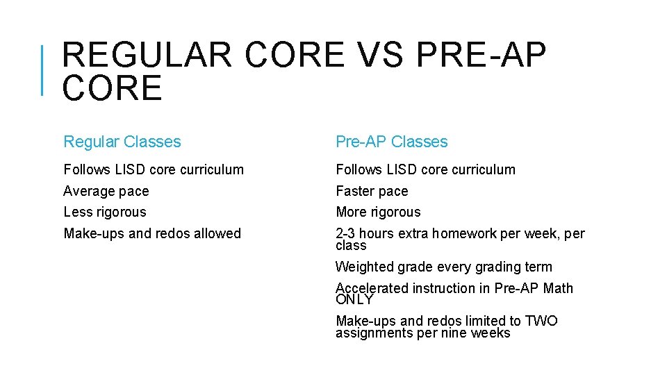 REGULAR CORE VS PRE-AP CORE Regular Classes Pre-AP Classes Follows LISD core curriculum Average