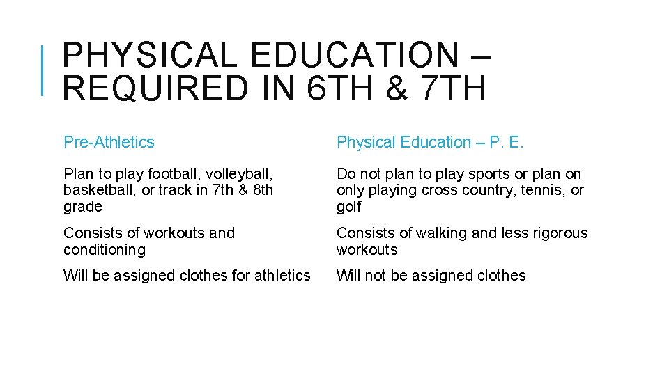 PHYSICAL EDUCATION – REQUIRED IN 6 TH & 7 TH Pre-Athletics Physical Education –