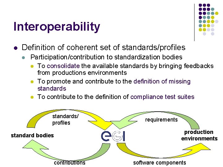 Interoperability l Definition of coherent set of standards/profiles l Participation/contribution to standardization bodies l