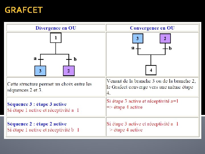 GRAFCET 