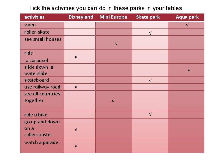 Tick the activities you can do in these parks in your tables. activities swim