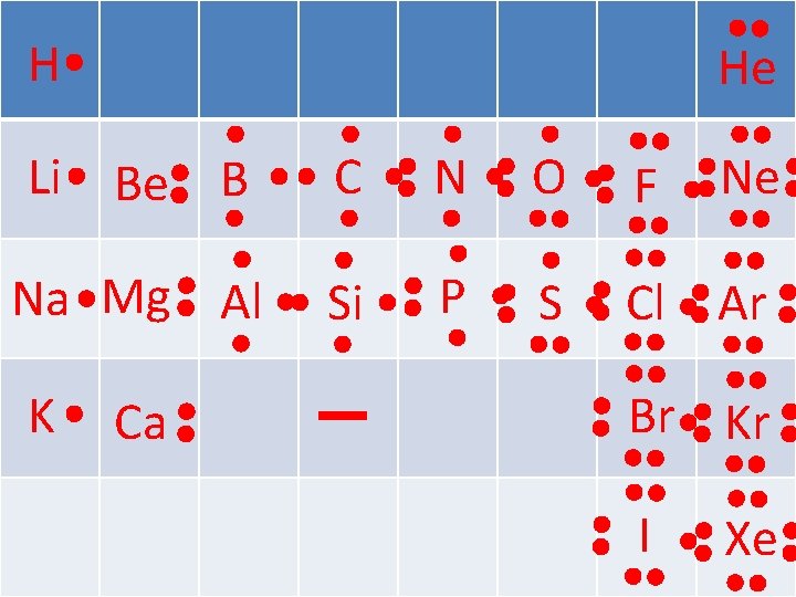 H He Li Be B C N O F Na Mg Al Si P