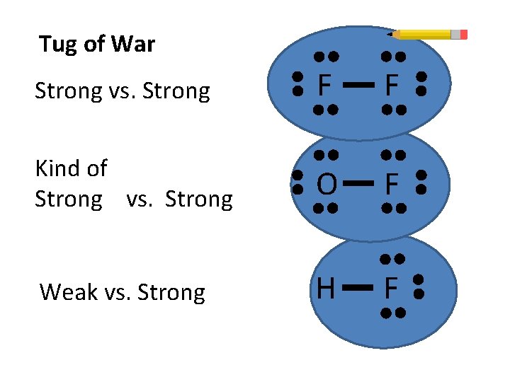 Tug of War Strong vs. Strong F F Kind of Strong vs. Strong O