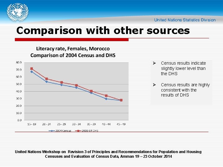 Comparison with other sources Ø Census results indicate slightly lower level than the DHS