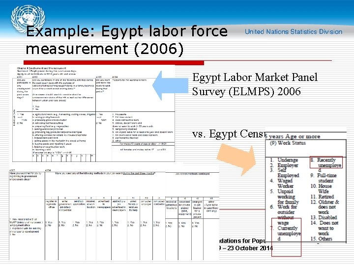 Example: Egypt labor force measurement (2006) Egypt Labor Market Panel Survey (ELMPS) 2006 vs.