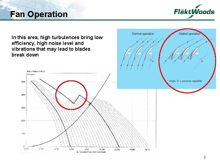 Fan Operation In this area, high turbulences bring low efficiency, high noise level and