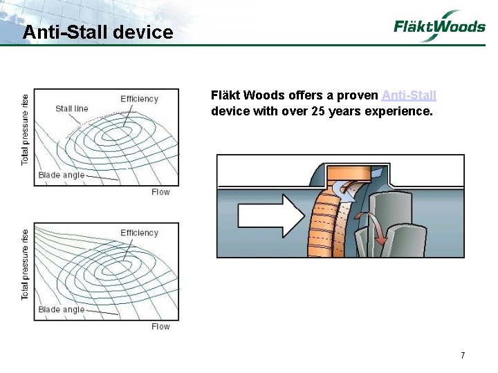 Anti-Stall device Fläkt Woods offers a proven Anti-Stall device with over 25 years experience.